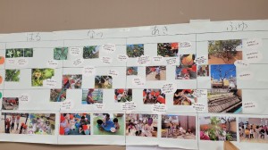 ホンモノの体験・問い「プロジェクト活動」-総合学習「十三保育園実践報告ー」